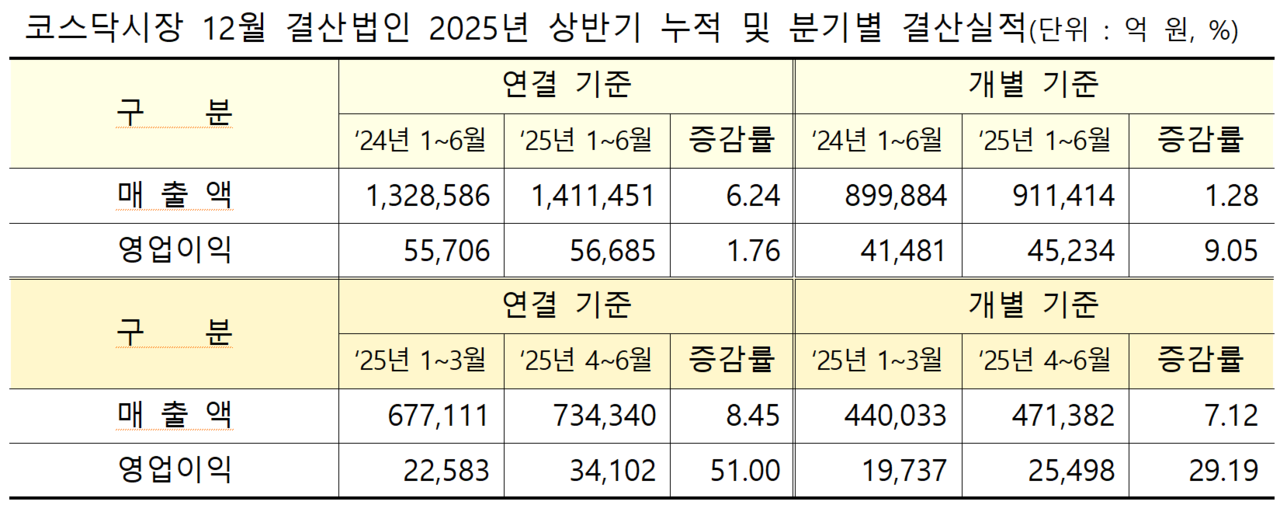 /자료=한국거래소