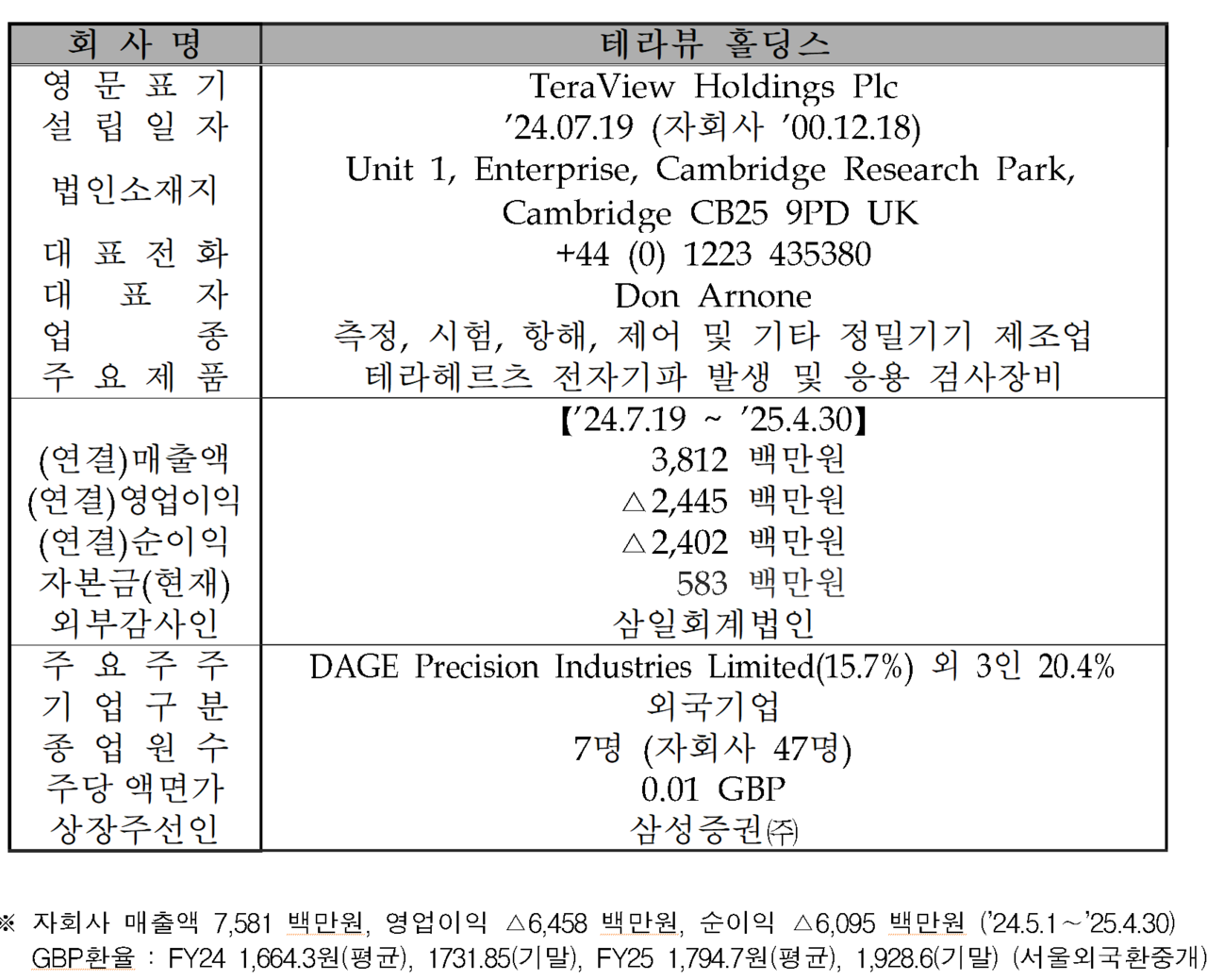 /자료=한국거래소 코스닥시장본부