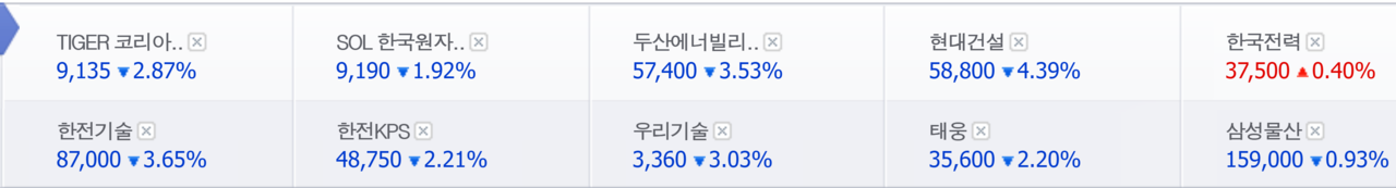 ‘원전 관련주’ 20일 종가. /자료=네이버 증권정보