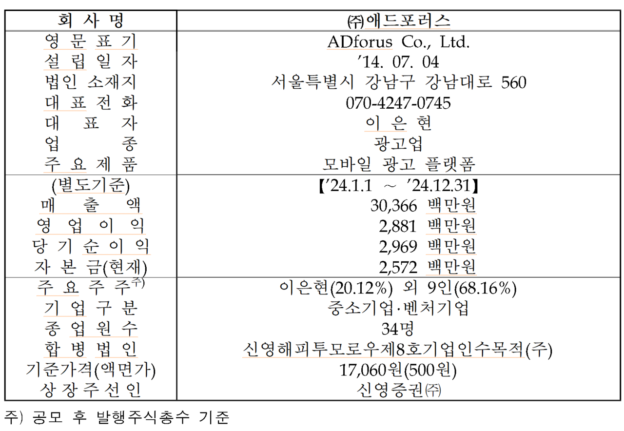 /자료=한국거래소 코스닥시장본부