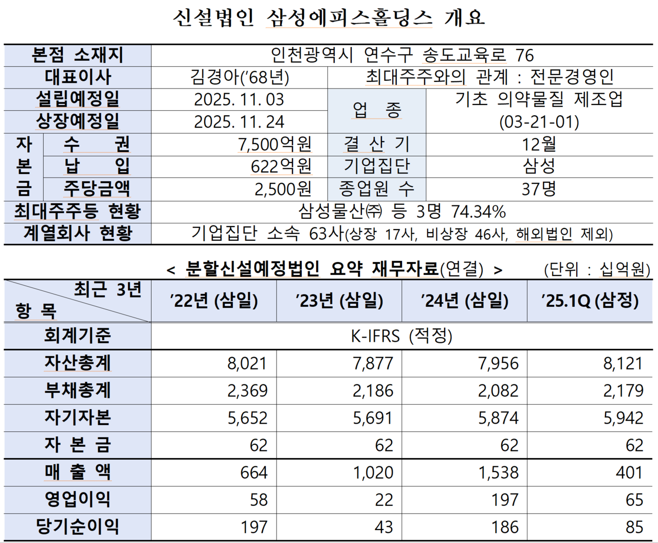 /자료=한국거래소 유가증권시장본부