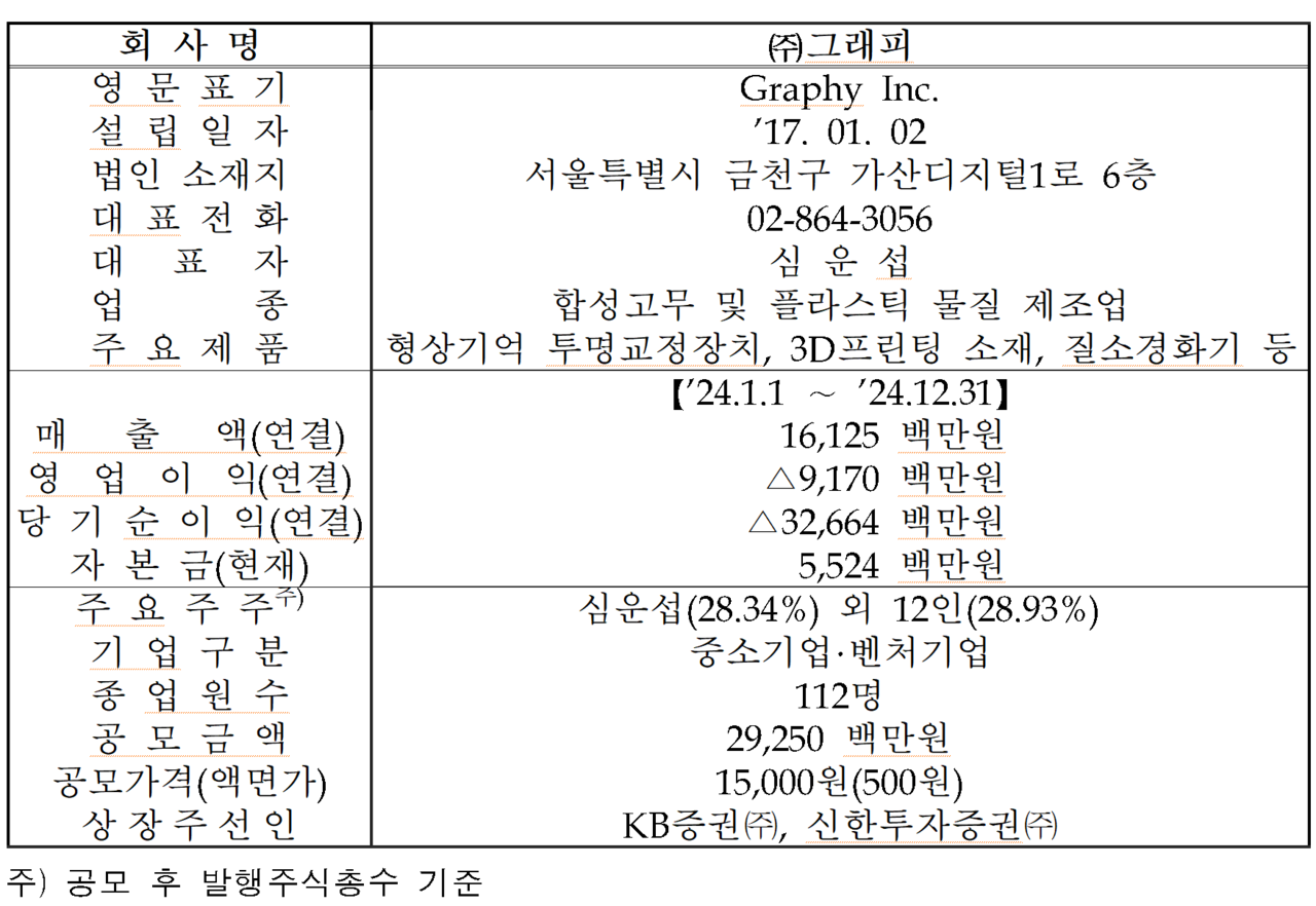 /자료=한국거래소 코스닥시장본부
