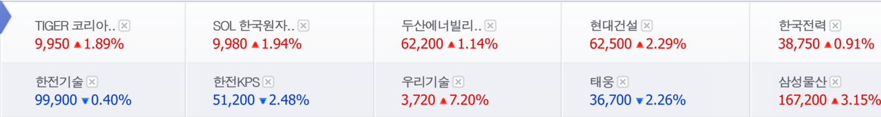 ‘원전 관련주’ 20일(위), 22일 종가. /자료=네이버 증권정보