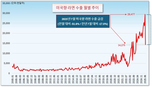 /그래픽=오인경