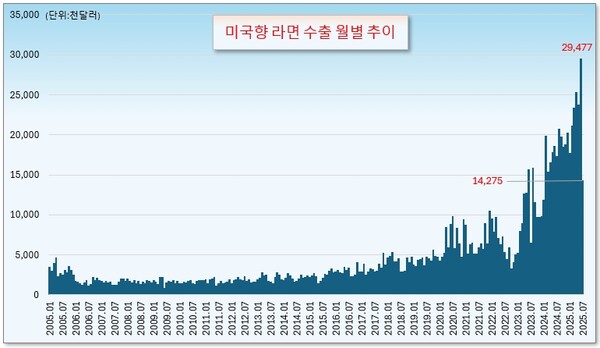 /그래픽=오인경