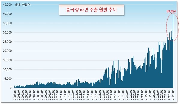 /그래픽=오인경