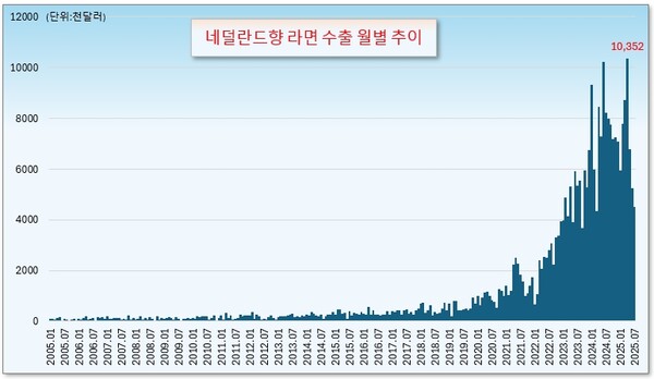 /그래픽=오인경