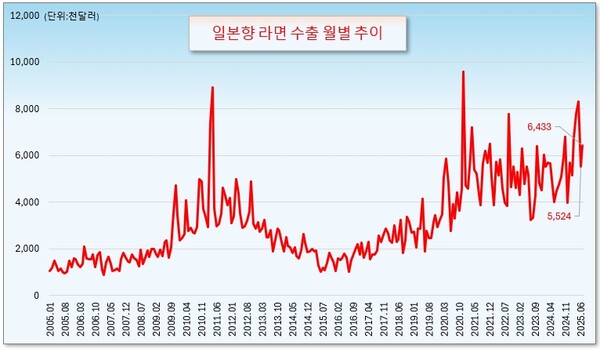 /그래픽=오인경