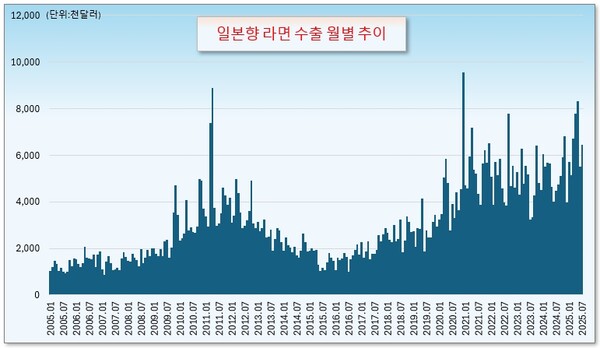 /그래픽=오인경