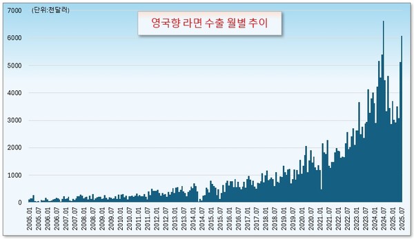 /그래픽=오인경