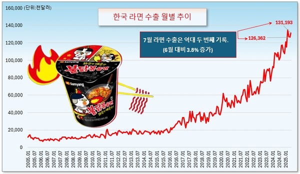 /그래픽=오인경