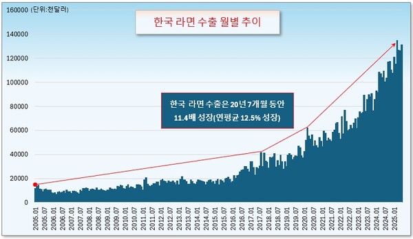 /그래픽=오인경