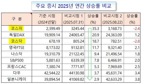 /그래픽=오인경
