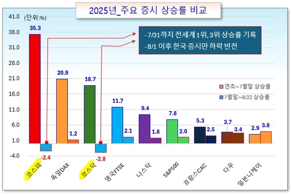 /그래픽=오인경