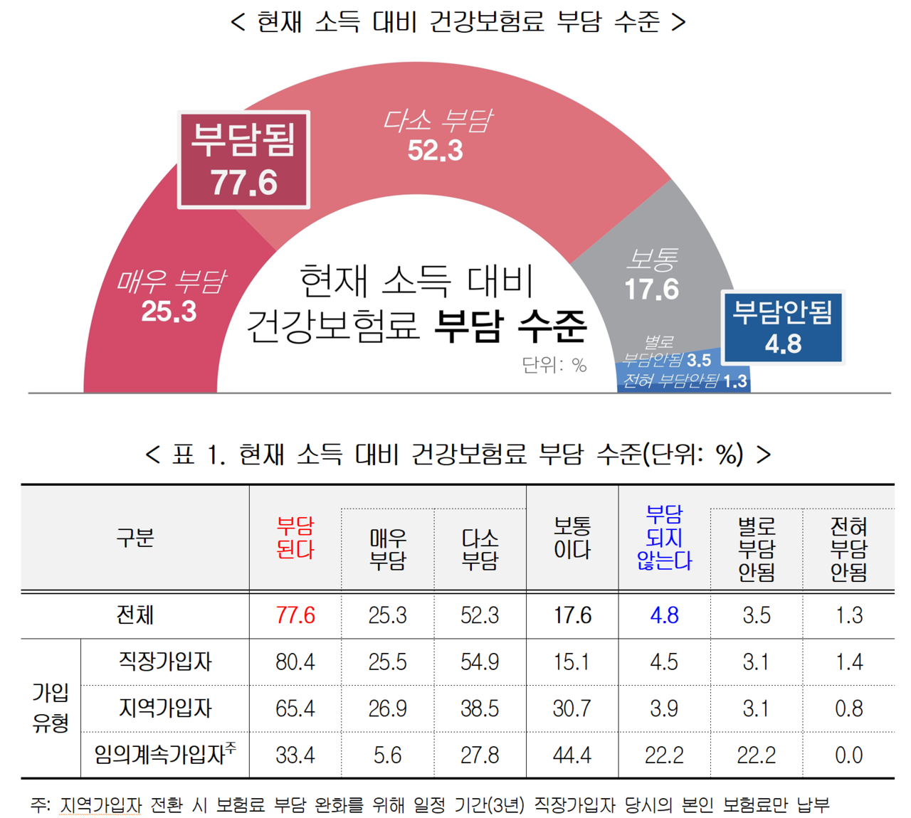 /자료=한국경영자총협회