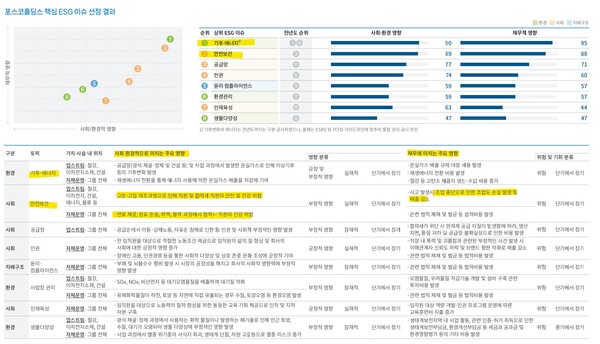 자료 1. /출처=포스코홀딩스