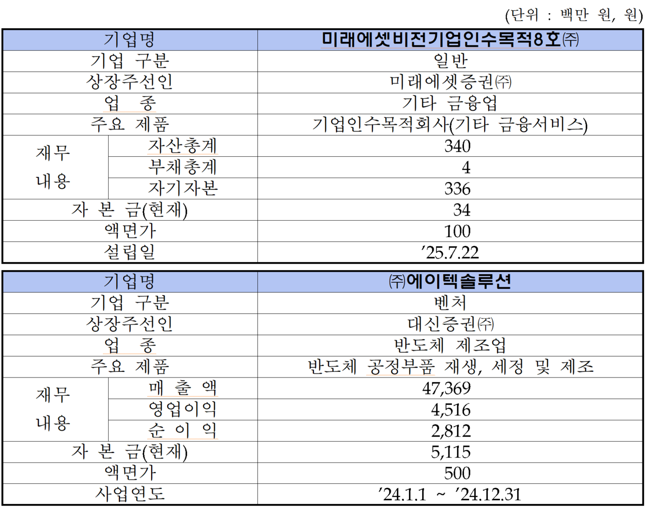 /자료=한국거래소 코스닥시장본부