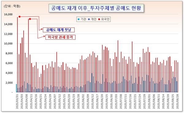 /그래픽=오인경