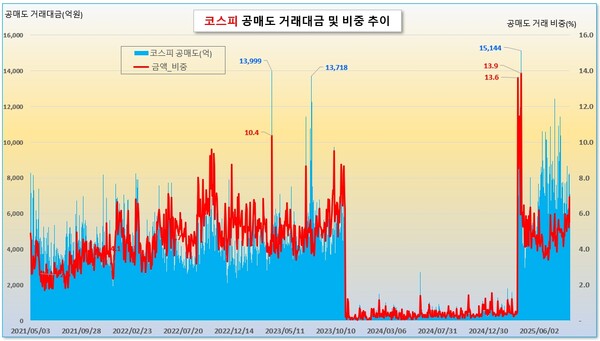 /그래픽=오인경