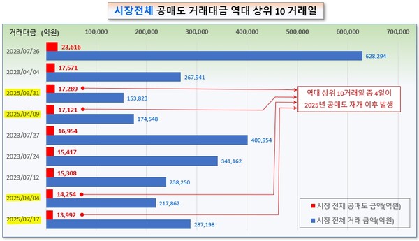/그래픽=오인경