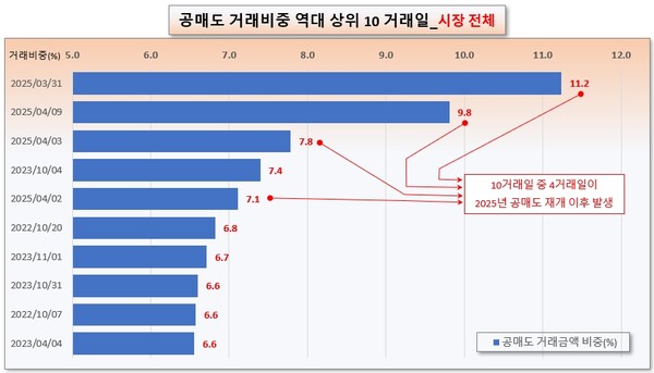 /그래픽=오인경