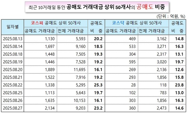 /그래픽=오인경