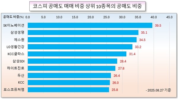 /그래픽=오인경