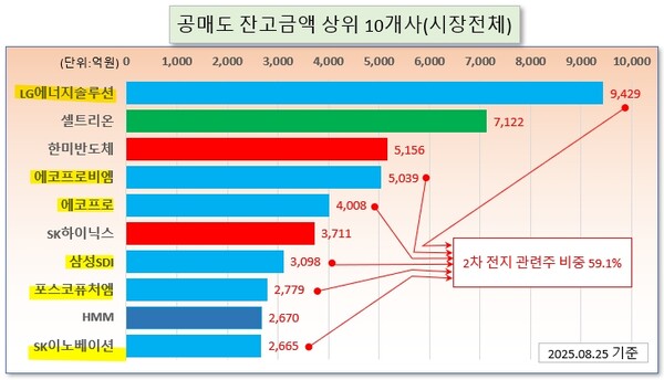 /그래픽=오인경