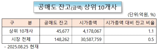 /그래픽=오인경