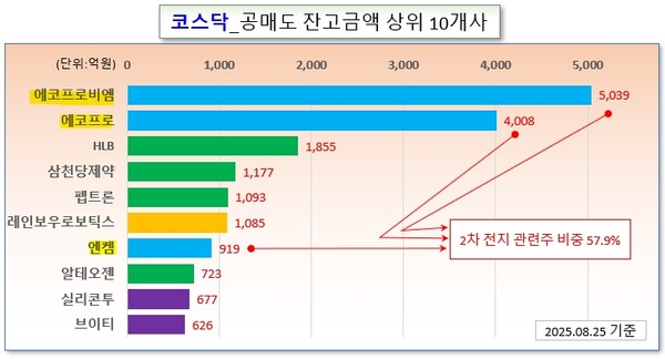 /그래픽=오인경