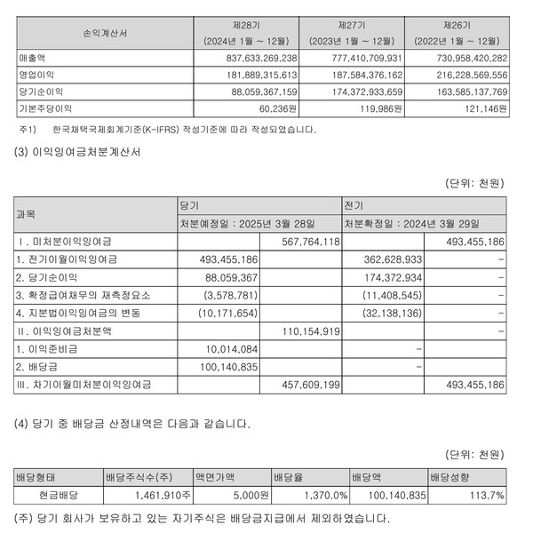 자료. /출처=오스템임플란트 사업보고서