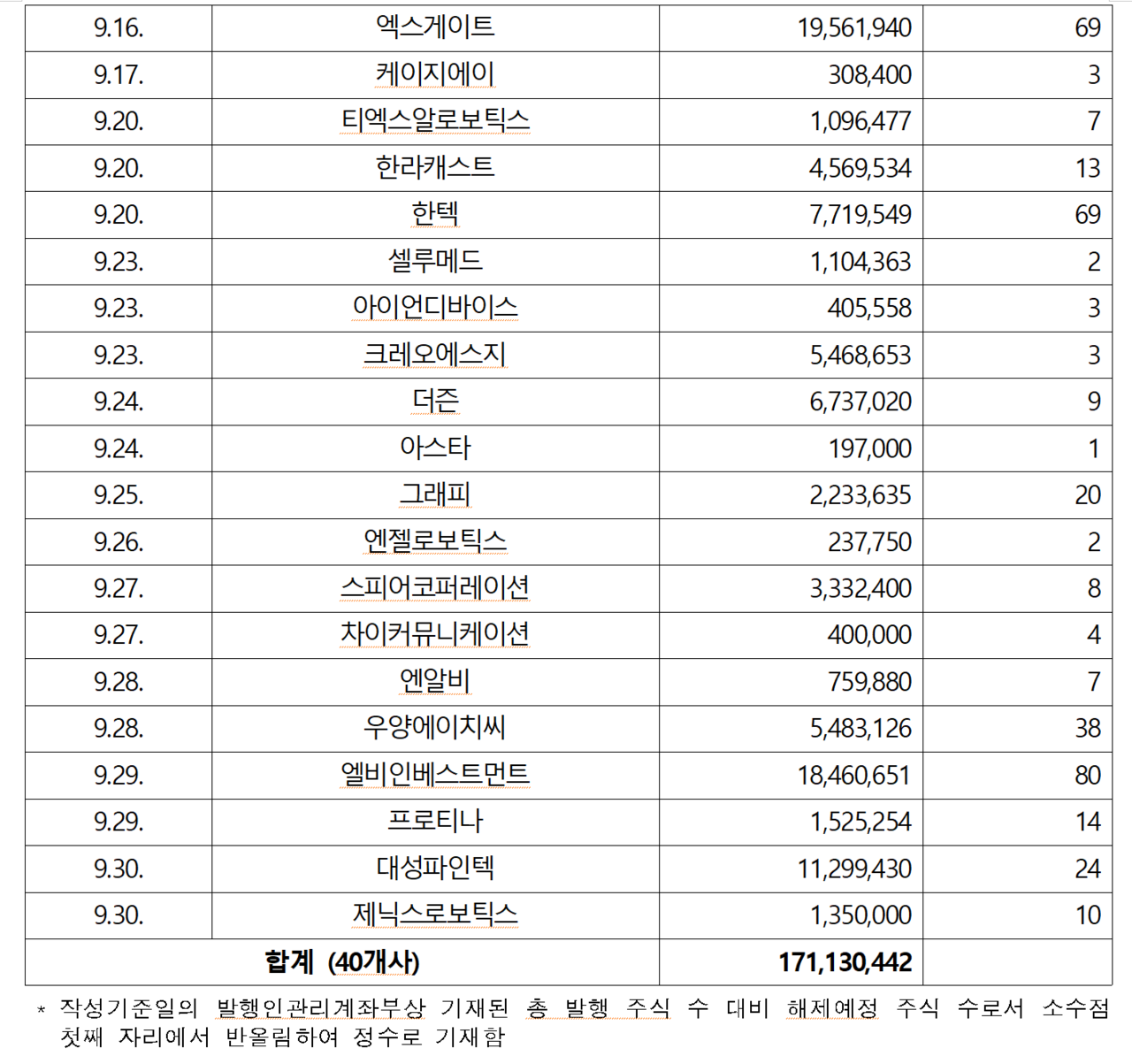 /자료=한국예탁결제원