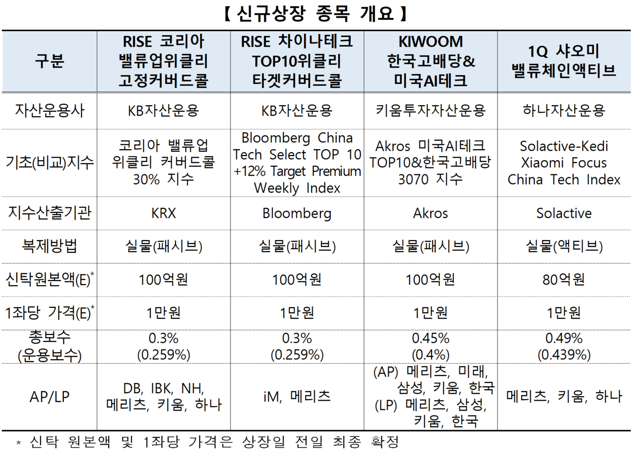 /자료=한국거래소 유가증권시장본부
