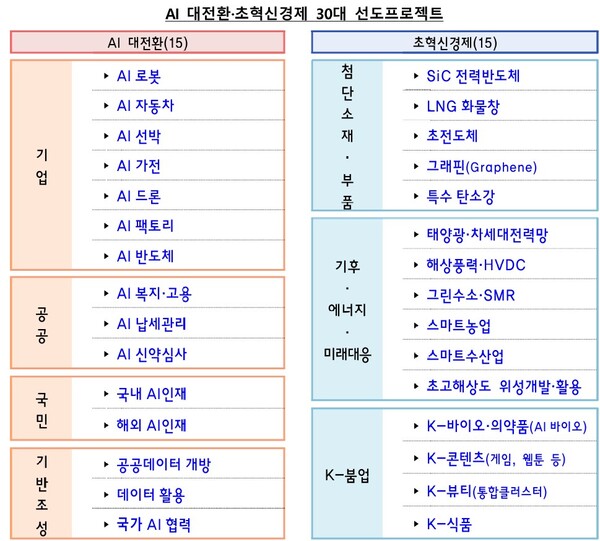 자료 2. /출처=‘새 정부 경제성장전략’
