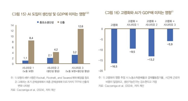 자료 3. /출처=한국은행