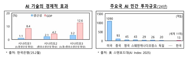 자료 4. /출처=‘새 정부 경제성장전략’