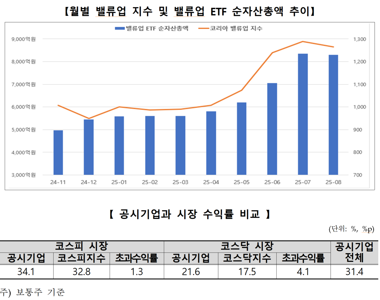 10대 그룹이 모두 밸류업 공시에 참여하며, 제도 안착이 본격화하는 것으로 나타났다. /자료=한국거래소