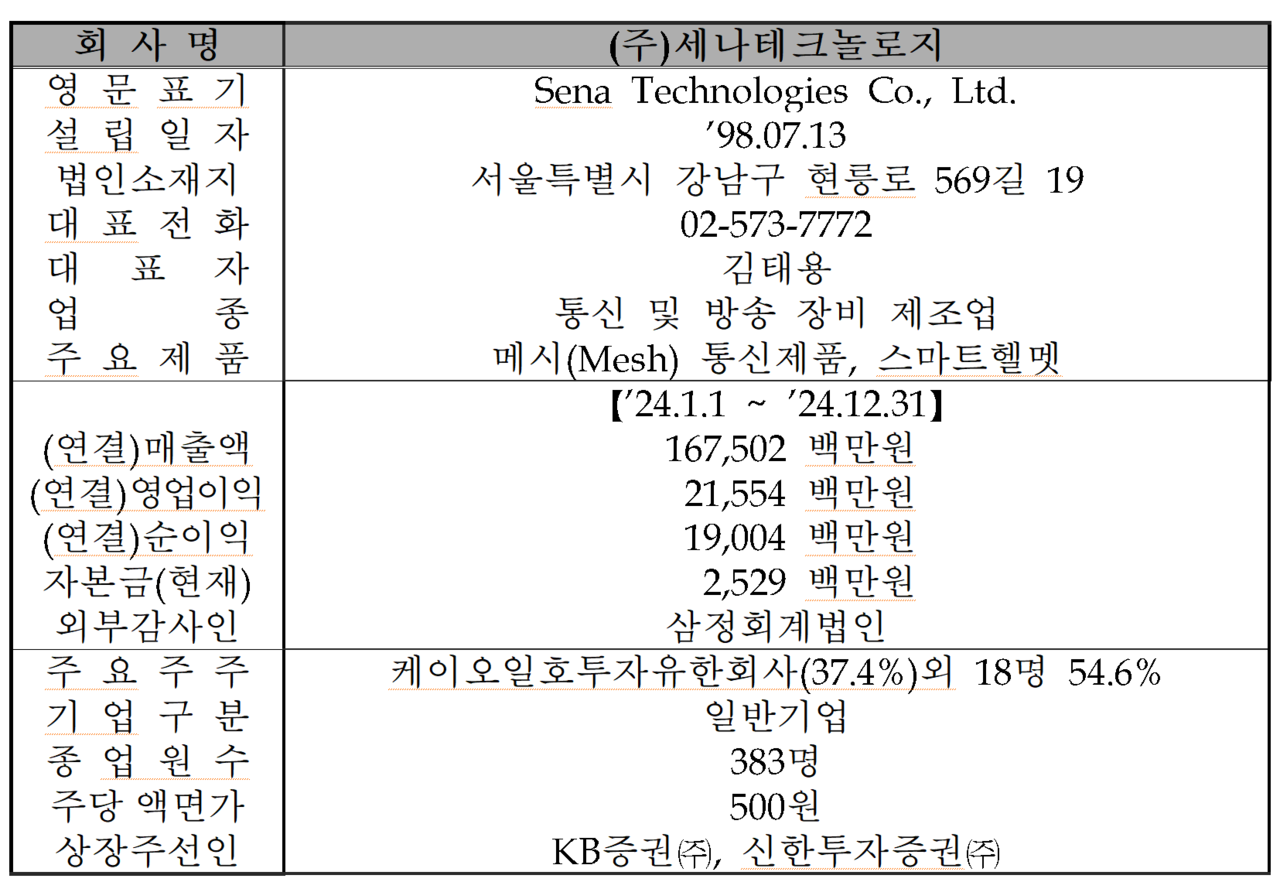 /자료=한국거래소 코스닥시장본부
