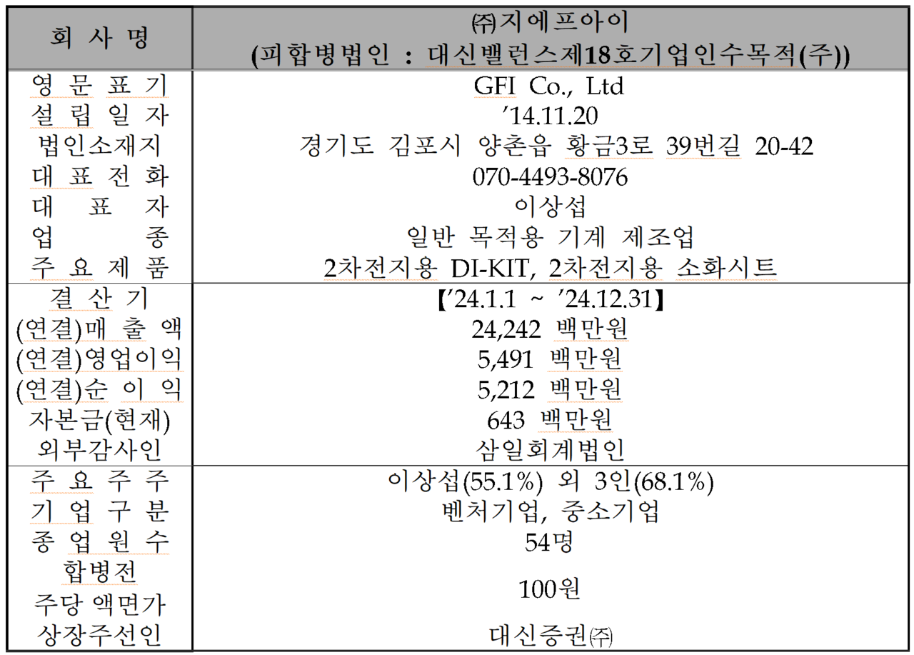 /자료=한국거래소 코스닥시장본부