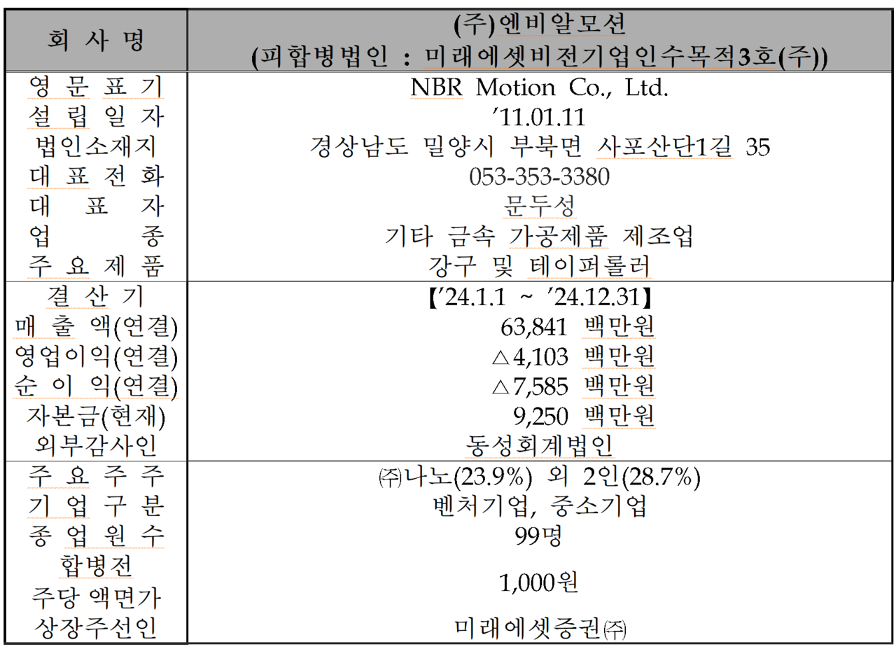 /자료=한국거래소 코스닥시장본부