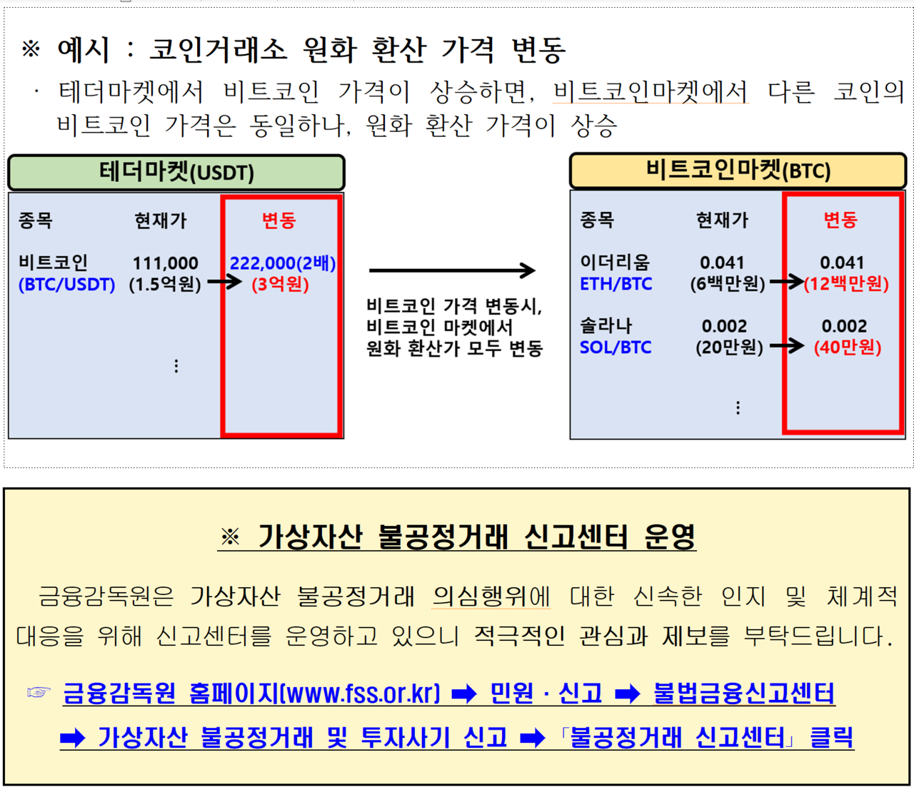 /자료=금융위원회