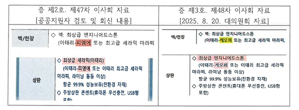 성수1구역 재개발 조합장이 이사회에서 확정된 마감재 일부를 특정 업체 제품으로 바꿔 대의원회에서 통과시켰다는 의혹이 제기됐다. /사진=독자 제공