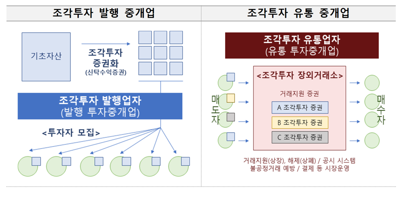 /자료=금융위원회