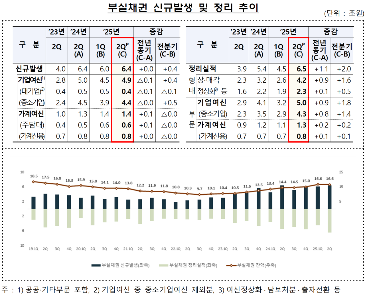 /자료=금융감독원