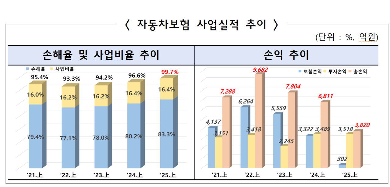 /자료=금융감독원