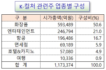 /그래픽=오인경
