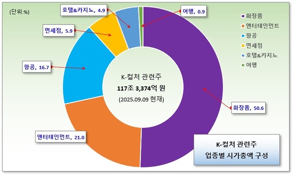 /그래픽=오인경