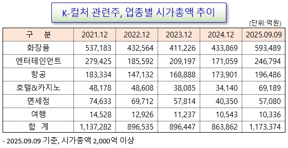 /그래픽=오인경