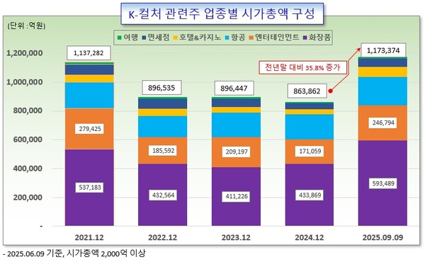 /그래픽=오인경
