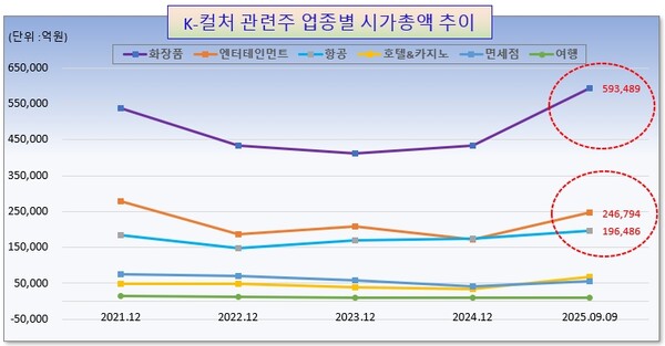 /그래픽=오인경